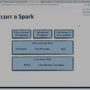 МИТАП Использование SQL для работы с данными в Apache Spark 29 июня 2022г