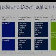 Windows Server 2012 R2 Licensing
