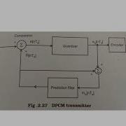 2 1 DIFFERENTIAL PULSE CODE MODULATION