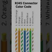 Cat 6 Ethernet Cable With RJ45 Connector Color Code Full Wiring Guide For Beginners
