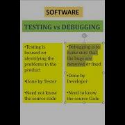 Software Testing Vs Debugging Java Shorts Shortfeed