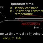 Einstein S Quantum Vacuum