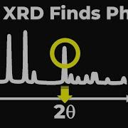 How XRD Identifies Phases Understanding Peak Matching In Seconds