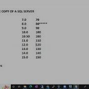 Sql DBA Batch 46 Class 6 Folders Services Created After Sql Installation