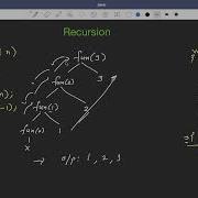 10 15 Recursion Abdul Bari Java Course