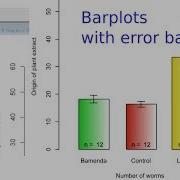 Barplots With SEM Or SD Error Bars Using The R Software