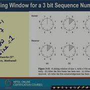 Lecture 15 Transport Layer V Sliding Window Protocols