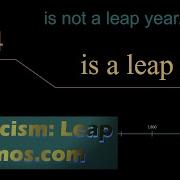 Exercism Leap Logic Prototyping In The Desmos Com Calculator