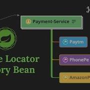 Spring ServiceLocatorFactoryBean Example Java Techie