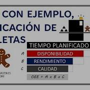 OEE Qué Es Y Cómo Mejorar La Producción De Galletas