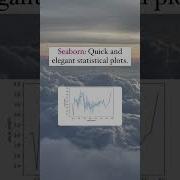 Mastering Data Visualization With Python Libraries Shorts Youtubeshorts Datascience