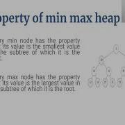Double Ended Priority Queue Tutorial Implementation Using Min Max Heaps
