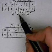Linear Vs Exponential Tables