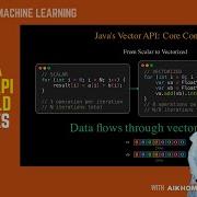 The Java Vector API And SIMD CPU Lanes