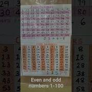 Even And Odd Numbers 1 100
