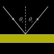 Reflection Incident Angle Vs Reflected Angle Reflection Normal Line Distance From A Flat Mirror