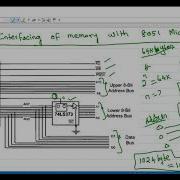 External Memory Interfacing With 8051 Microcontroller