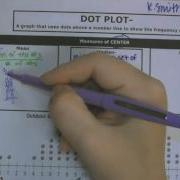 DotPlot NOTES