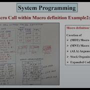 Macro Call Within Macro Definition Nested Macros With Stack Organization System Programming Part 4