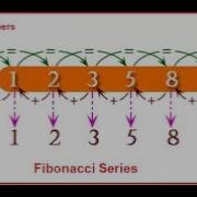 Fibonacci Series Printing Programming In C Print N Terms Using Do While Loop