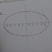 Constructing An Ellipse Using The Foci Method