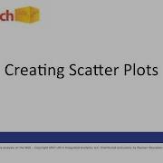 StatCrunch Creating Scatter Plots