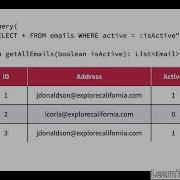 Retrieve Data With Room Android Room Database Tutorial