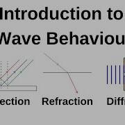 Wave Reflection Refraction Diffraction Superposition HSC Physics