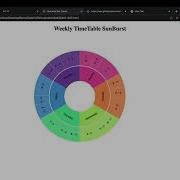 Data Visualization Lab 3