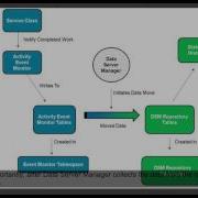 IBM Data Server Manager V2 1 3 Query History Tutorial