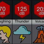 Comparison Loudest Sounds