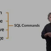 Relational Databases And SQL Foundations For Big Data Analysis With SQL