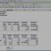 Linear Programming Sensitivity Analysis With Excel Solver An Amusement Park Example