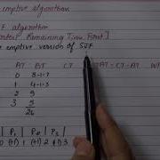 SRTF Algorithm An Example