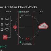 Webinar TitanHQ Black Box Email Archiving Solution