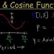 How To Graph Trigonometric Functions Trigonometry