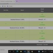 Codechef August Long Challenge 2021 Special Triplets Solution