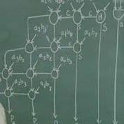 Lecture 15 ARRAY MULTIPLIER