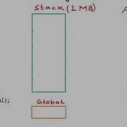 Dynamic Memory Stack Vs Heap