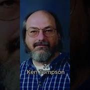 Top 10 Coders In The World Shorts Top Coding