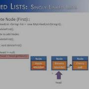 Linked Lists Part 6 Delete First Node Method Java