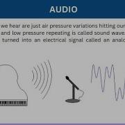 Basics Of Audio And FFMPEG API S