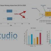 R Studio Histogram Bar Graph Box Plot Outliers Using Function