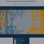 Visualize Data With A Heat Map FreeCodeCamp Data Visualization Project Tutorial