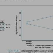 Factorial Main Effects And Interaction Online 2