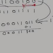 Digital Electronics Shortcut To Find 2 S Complement Of A Binary Number