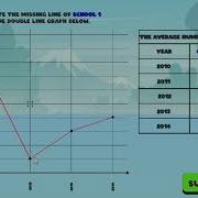 Create Double Line Graphs Activity