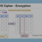 Lesson 28 The ADFGVX Cipher