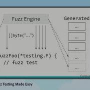 GopherCon 2022 Fuzz Testing Made Easy Katie Hockman