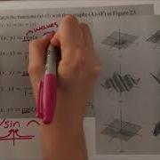 Strategies For Matching Multivariate Graphs And Functions